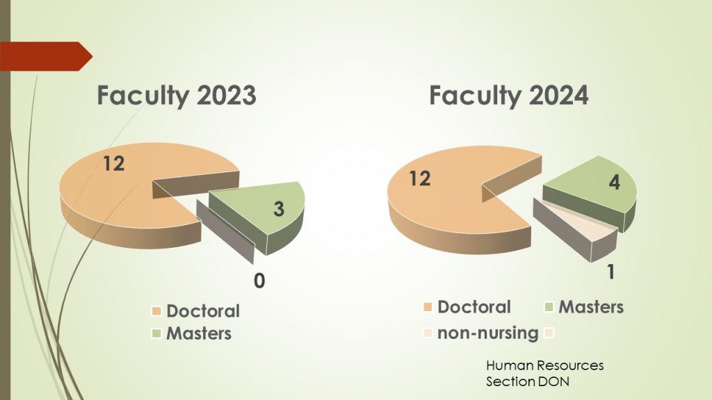 Faculty 2023 2024