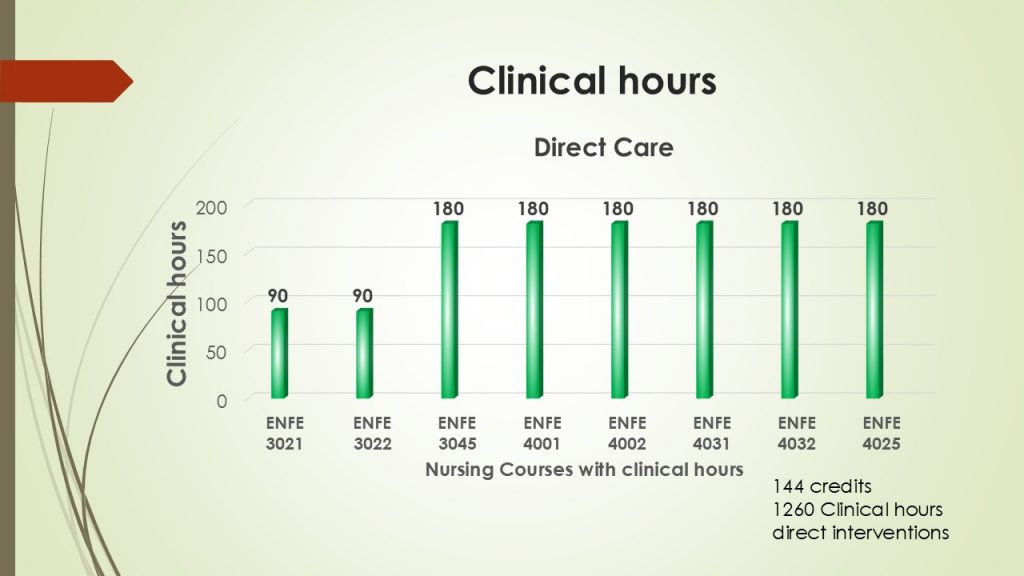 Clinical Hours