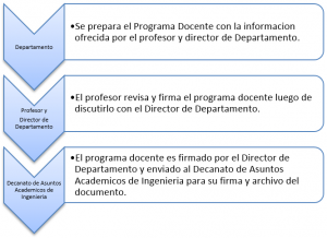 Flujograma 1