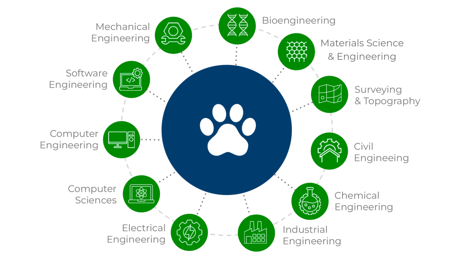 Home - College of Engineering