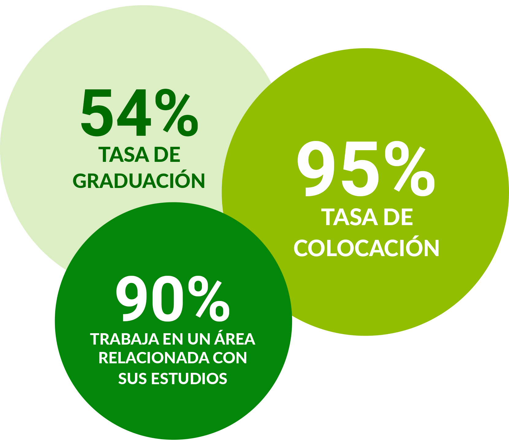 Infographic_AboutUs_ESPA