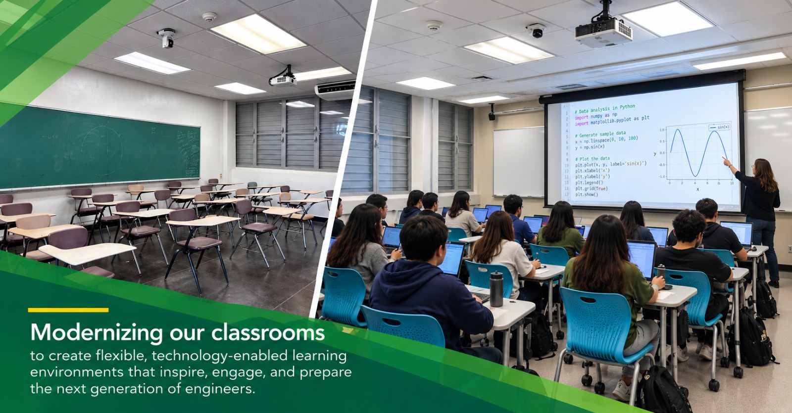 Classroom Modernization