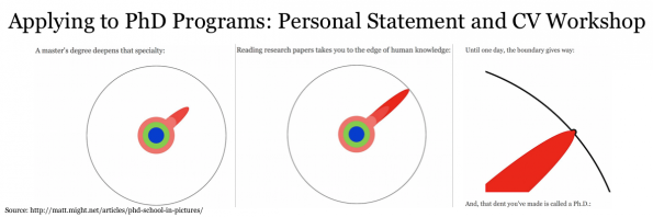Promotional image for Applying to PhD Programs: Personal Statement and CV Workshop.