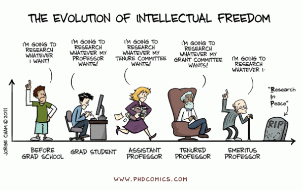 A PHD comic about the Evolution of intellectual free.
