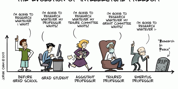 phd072011s A PHD comic about the Evolution of intellectual free.