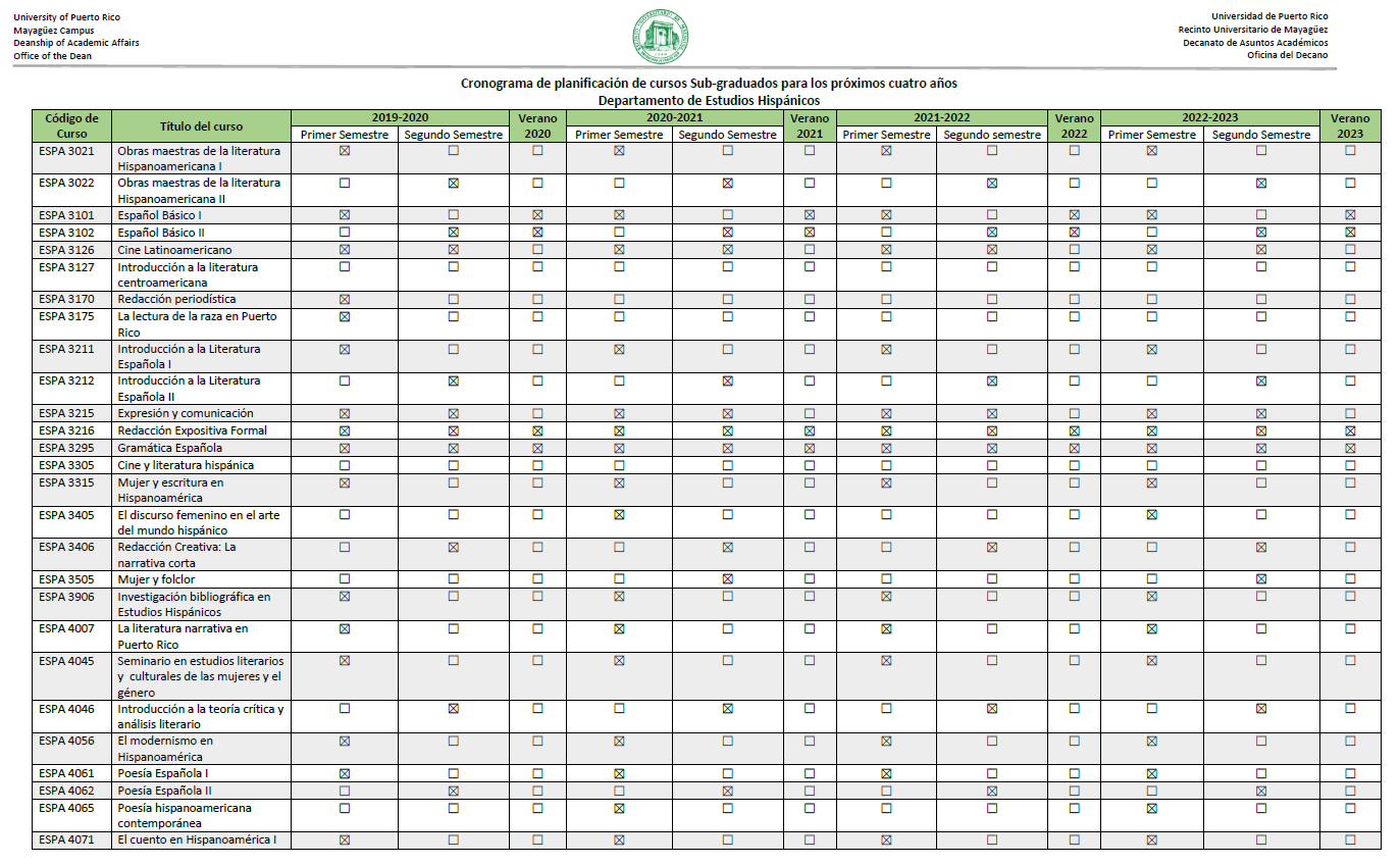 Oferta Académica Departamento de Estudios Hispánicos, UPRRUM