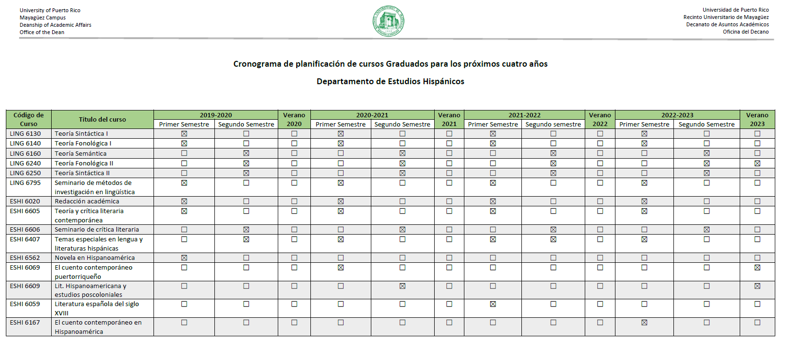 Oferta Académica Departamento de Estudios Hispánicos, UPRRUM