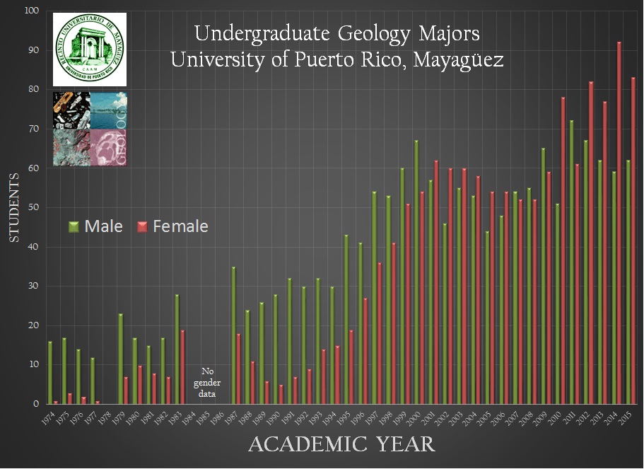 Assessment Plan - Geology Department
