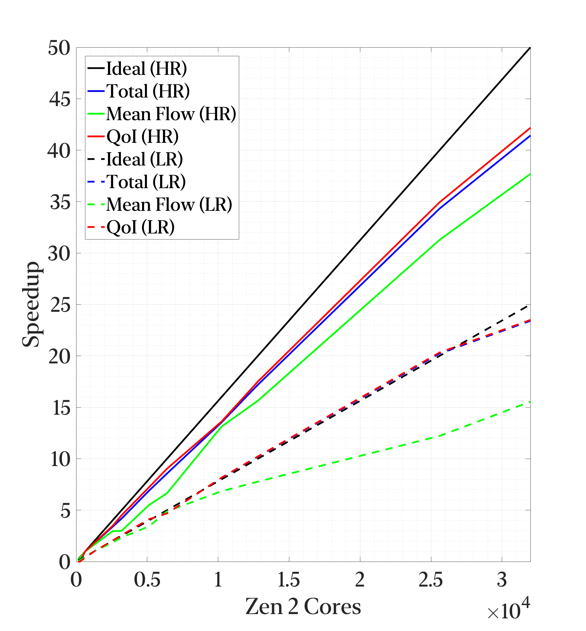 TensorFlow_Speedup