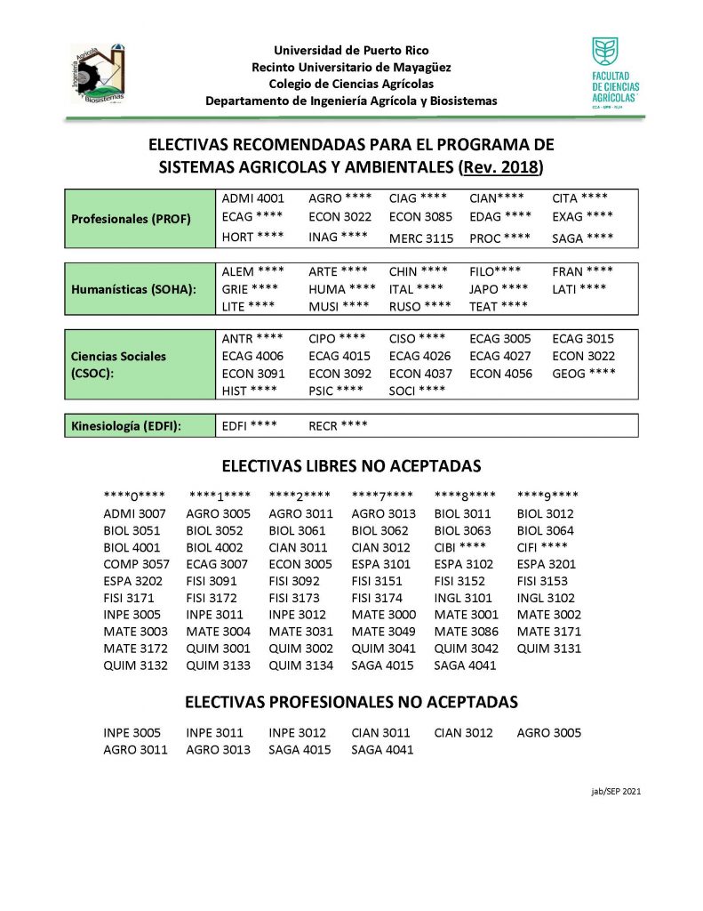 ELECTIVAS-PROFESIONALES-RECOMENDADAS-V18