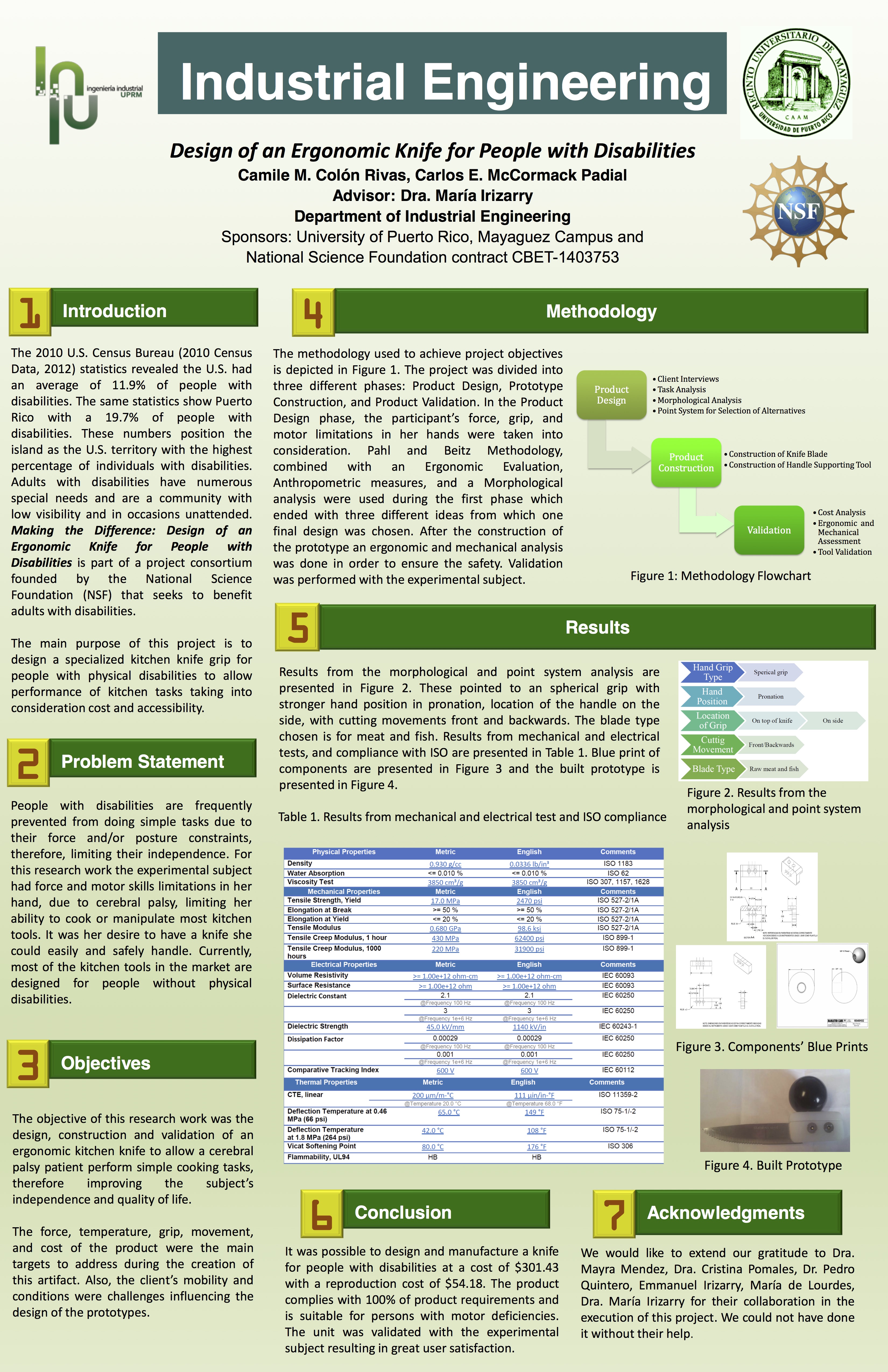 Design of an Ergonomic Knife for People with Disabilities (poster) Design of an Ergonomic Knife for People with Disabilities (poster)