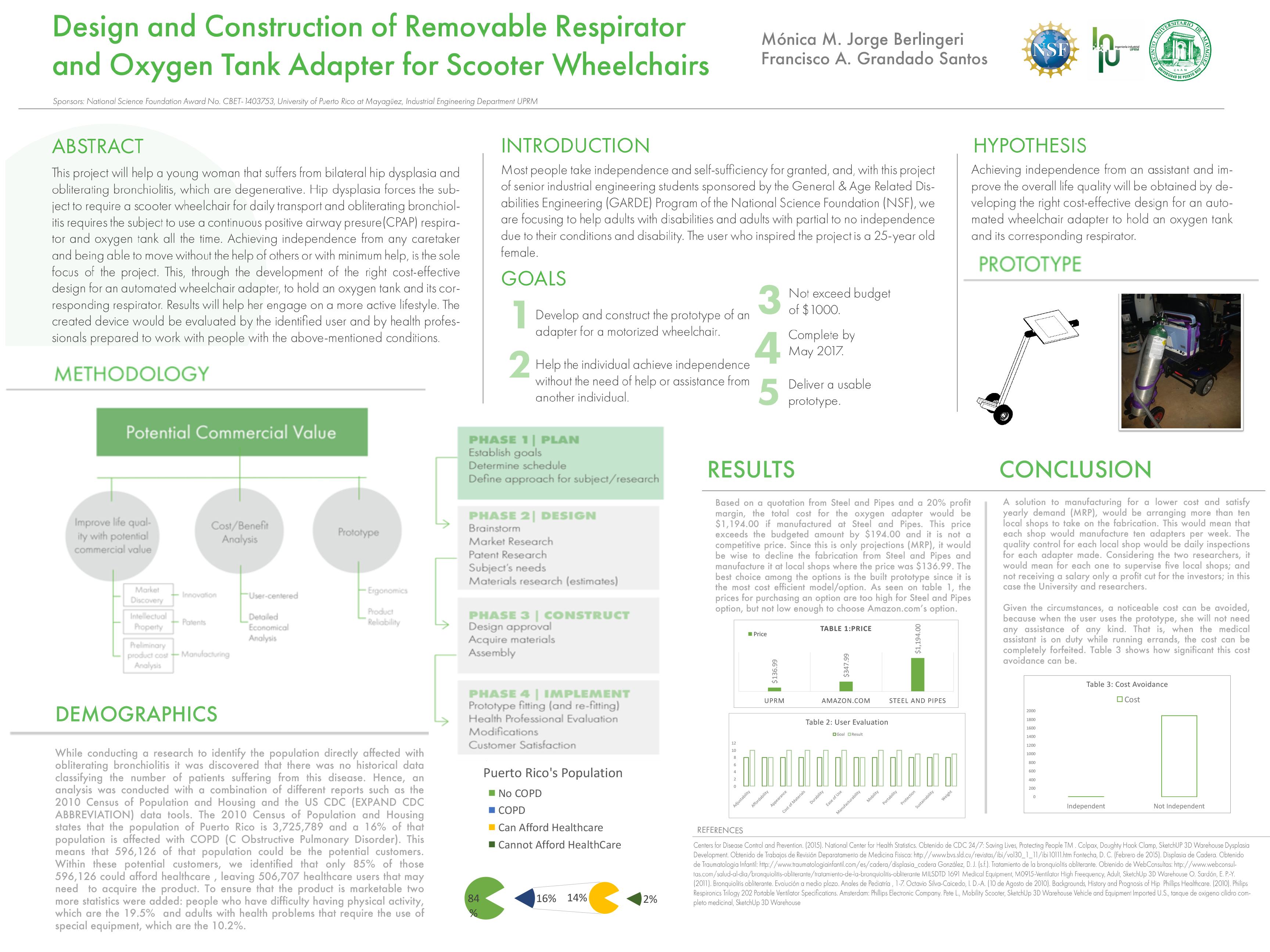 Design and Construction of Removable Oxygen Tank and Respirator Adapter for Scooter Wheelchairs (Poster)