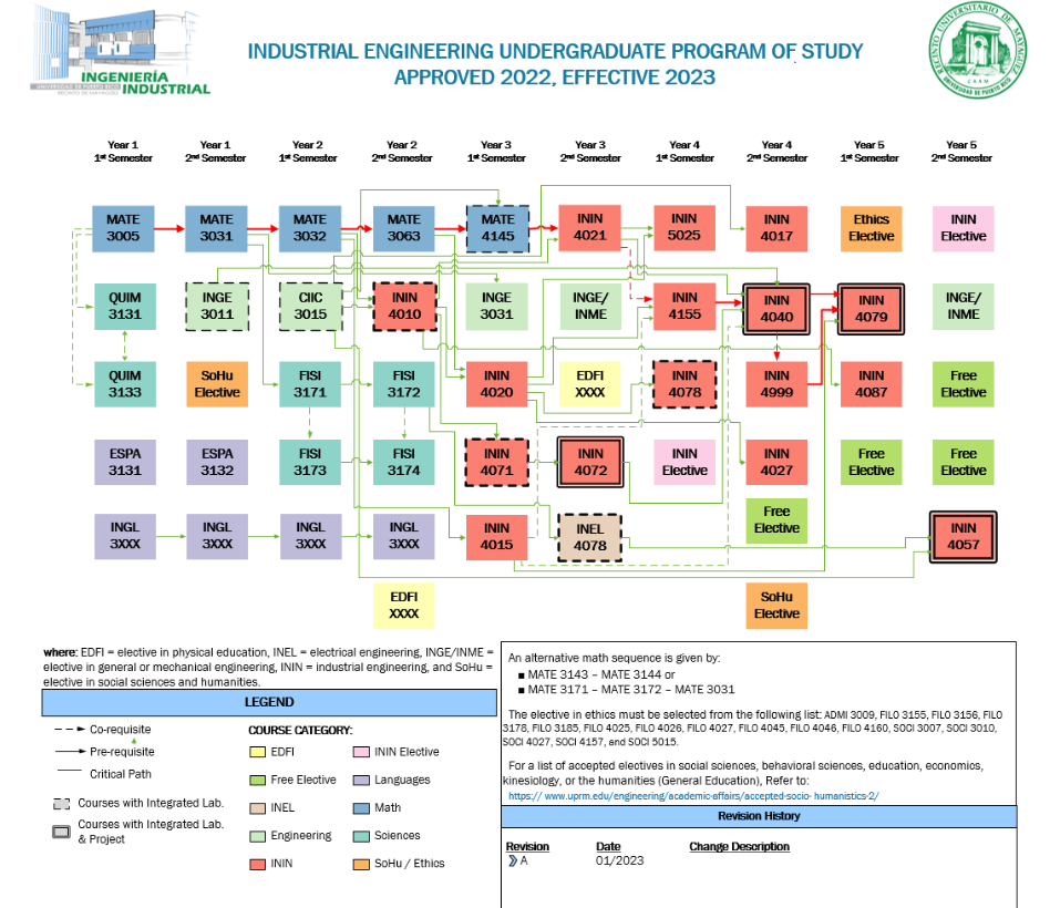 2023-curriculum-flowchart