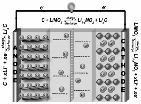 Energy storage with nanoparticles 1