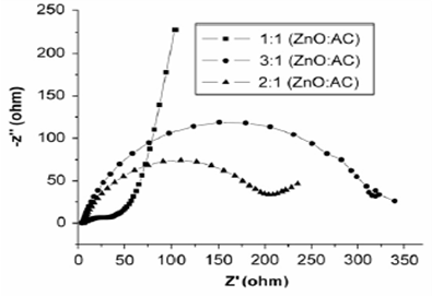 Energy storage with nanoparticles 3