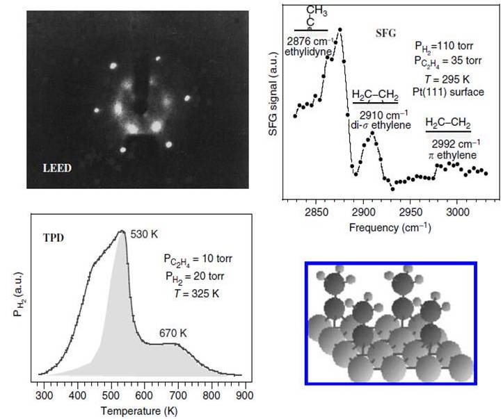 Heterogeneous catalysts figure 4