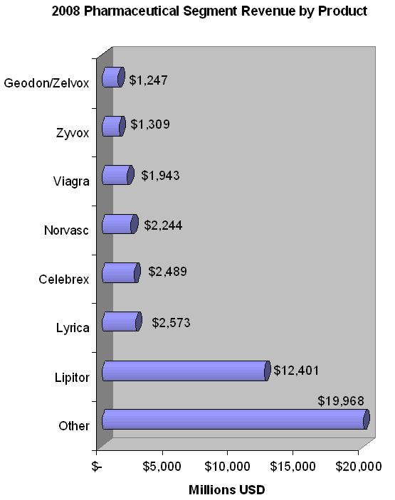 Pharmaceutical Patents Expiring