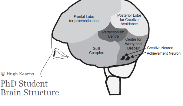 Seven Secrets of Highly Successful PhD Students 2