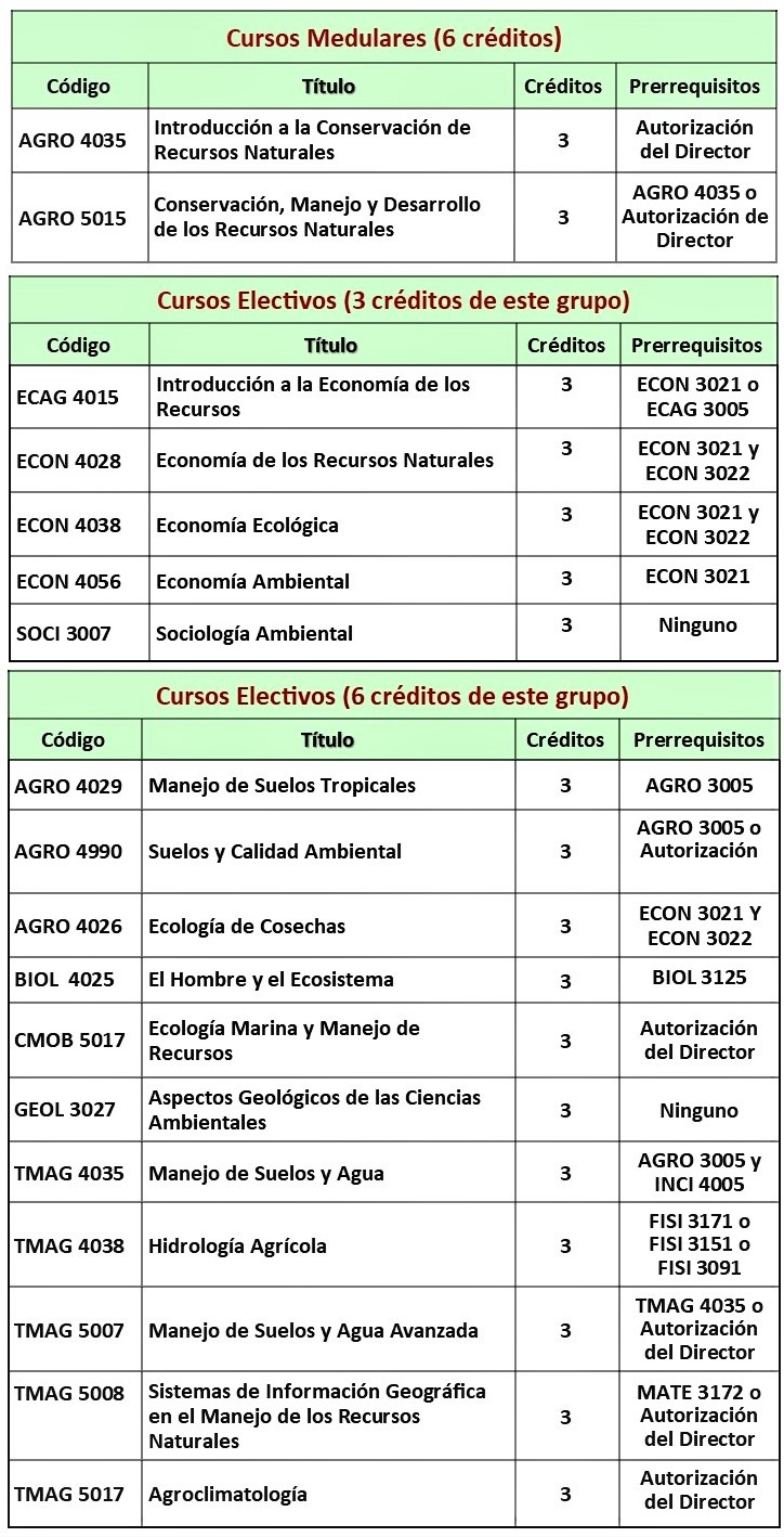 Cursos Rec Nat