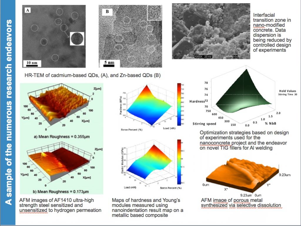 Past and Present Projects - MS Materials