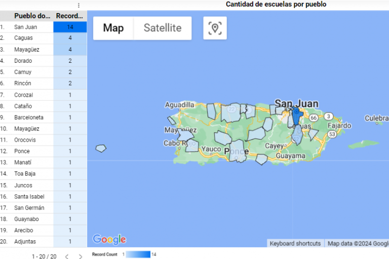 Ver resgistros en vivo Bebras PR 2024