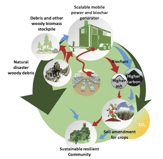 Screen Shot 2021-02-10 at 4.18.13 PM