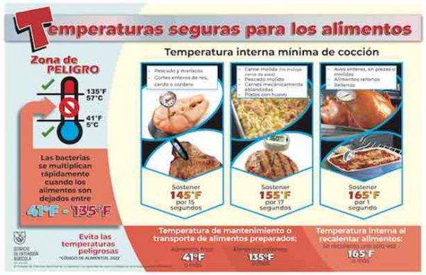 Temperaturas seguras para los alimentos