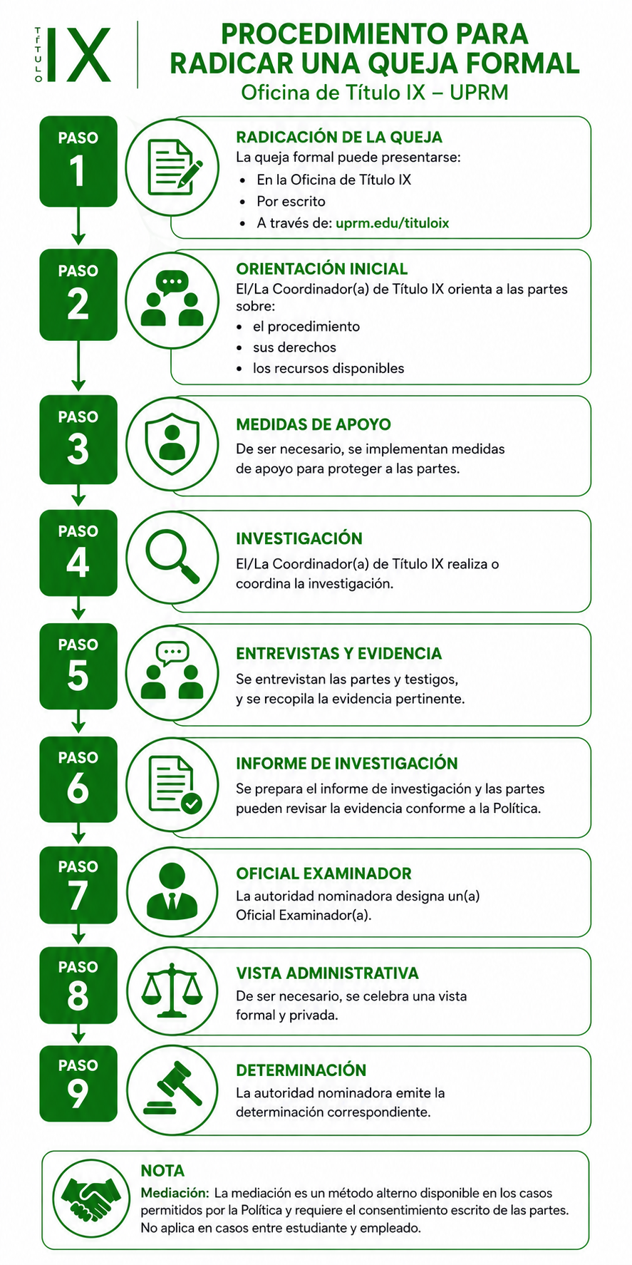Flujograma del proceso