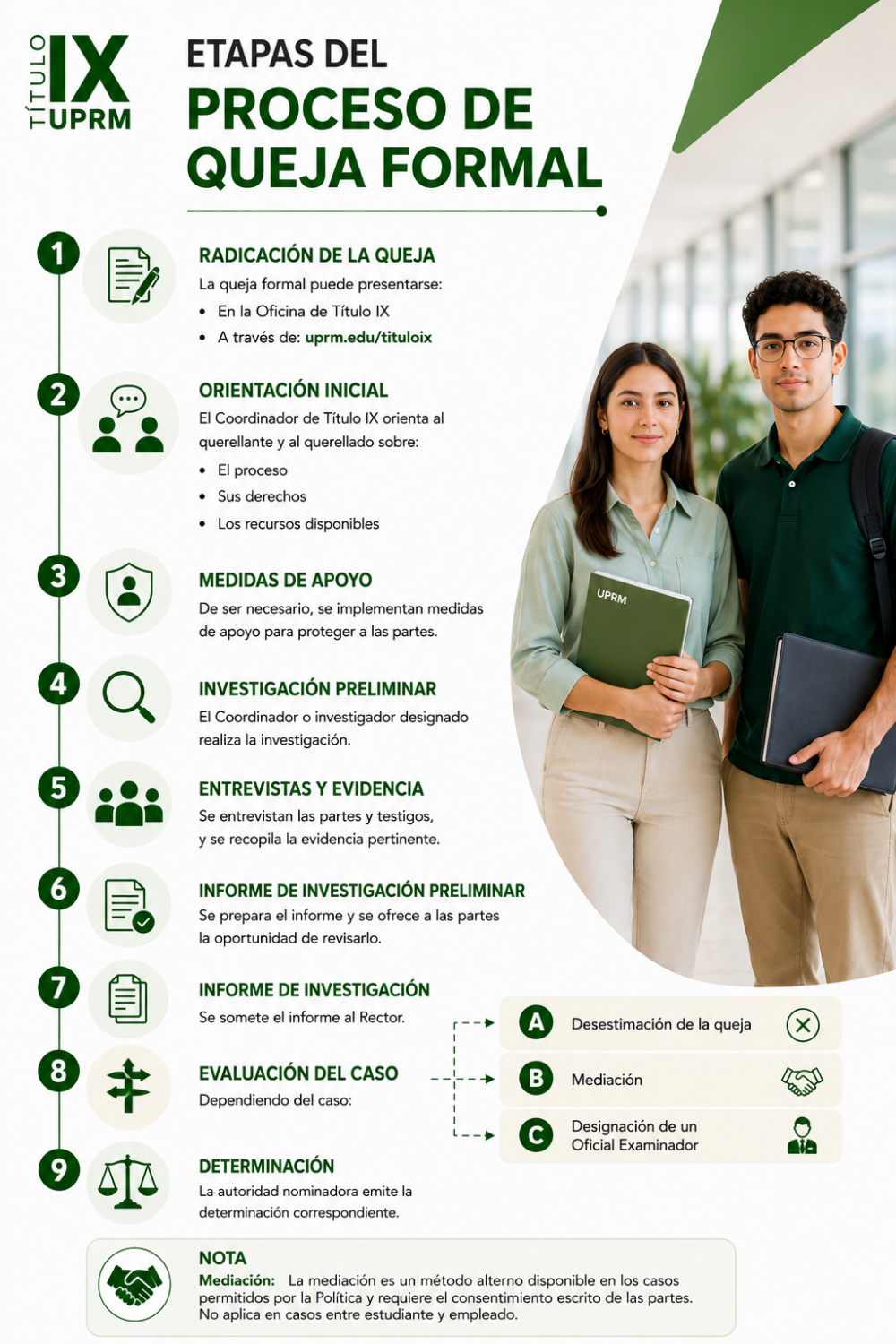 Infografico de Quejas Formales